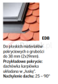 kolnierz-dachowy-velux-edb-OPIS.png