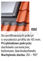 kolnierz-dachowy-velux-edz-OPIS.png